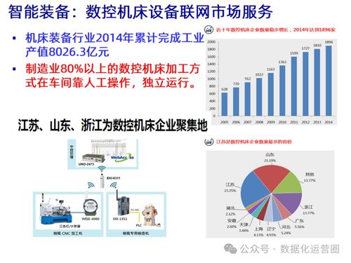47頁(yè)可編輯PPT MES整合IIoT技術(shù)，驅(qū)動(dòng)企業(yè)數(shù)字化智造升級(jí)